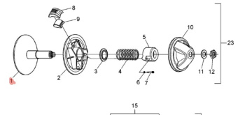 �������� ������� ARGO Avenger A127-135